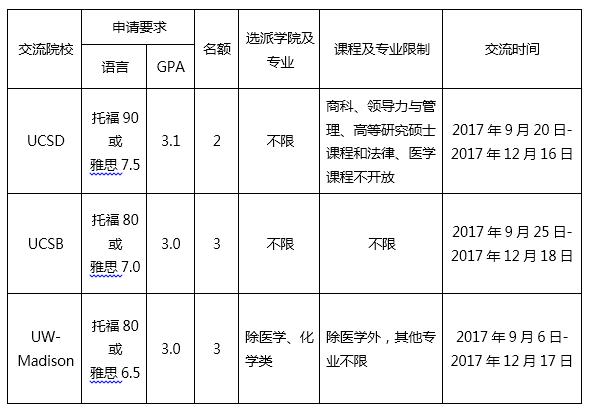 2017秋GEP申请要求条件 360截图20170512235836989.jpg